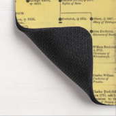 Russland, von 1157 bis 1815 mousepad (Ecke)