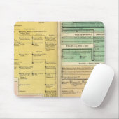 Russland, von 1157 bis 1815 mousepad (Mit Mouse)