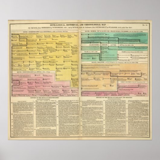 Russland, von 1157 bis 1815 poster (Vorne)