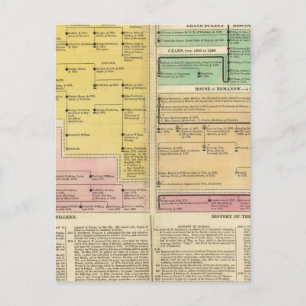 Russland, von 1157 bis 1815 postkarte