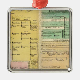 Russland, von 1157 bis 1815 silbernes ornament