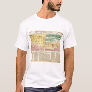 Russland, von 1157 bis 1815 T-Shirt