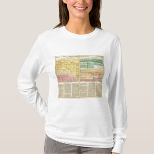 Russland, von 1157 bis 1815 T-Shirt