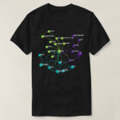 Rust Programming Language Influenza Network T-Shirt (Design vorne)