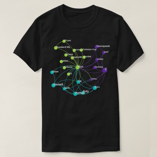 Rust Programming Language Influenza Network T-Shirt (Design vorne)