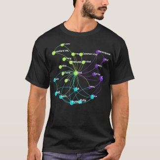 Rust Programming Language Influenza Network T-Shirt