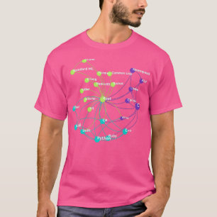 Rust Programming Language Influenza Network T-Shirt