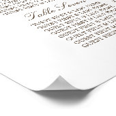 Rustic Burlap Mason Jar Wedding Seating Chart Poster (Ecke)