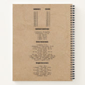 Rustikale Kraft-Messwertumrechnungstabelle Notizblock (Rückseite)