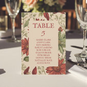 Rustikales Alter Grün & Burgund Rote Flora Herbst Einladung