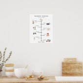 Rustikales Hochzeitsprogramm für Wasserfarben Poster (Küche)