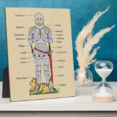 RüstungsCirca 1430 Fotoplatte (Seite)