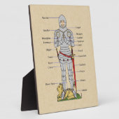 RüstungsCirca 1430 Fotoplatte (Seite)