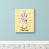 RüstungsCirca 1430 Leinwanddruck (Insitu (Holzboden))