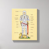 RüstungsCirca 1430 Leinwanddruck (Vorderseite)