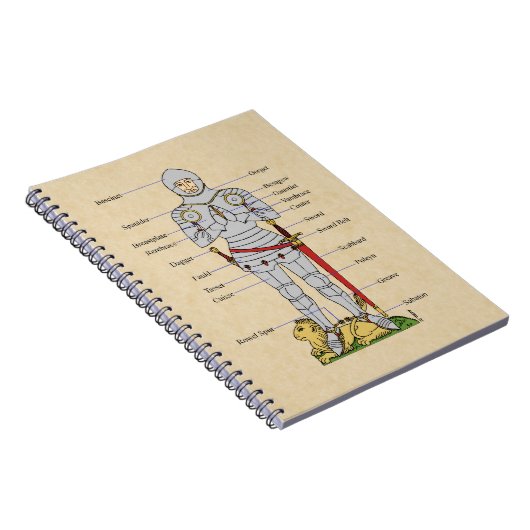 RüstungsCirca 1430 Notizblock (Rechte Seite)