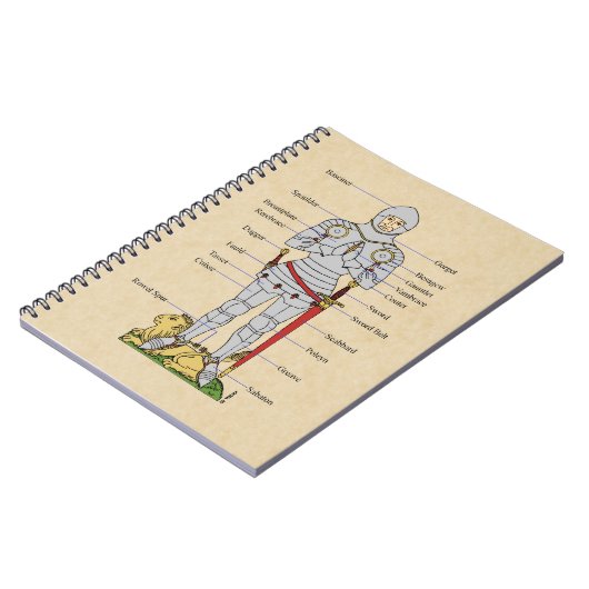 RüstungsCirca 1430 Notizblock (Linke Seite)