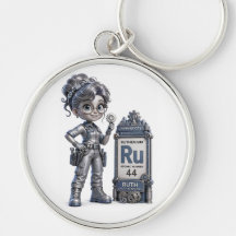 Ruthenium (Ru) Elem