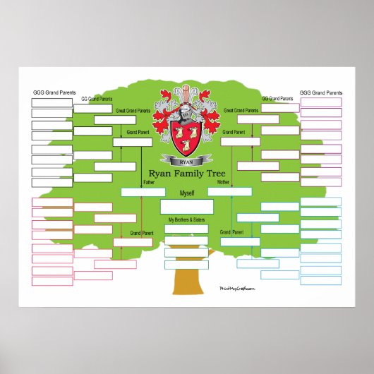 Ryan-Family-Tree Poster (Vorne)