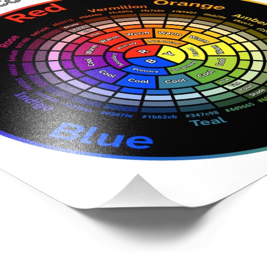 RYB-Farbrad mit Titel Fotodruck (Ecke)