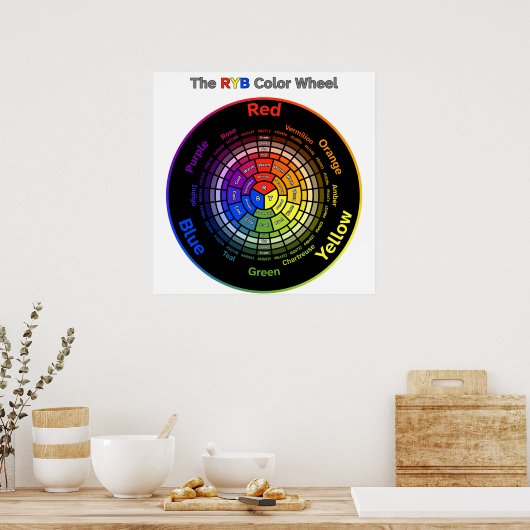 RYB-Farbrad mit Titel Poster (Küche)