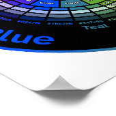 RYB-Farbrad ohne Titel Poster (Ecke)