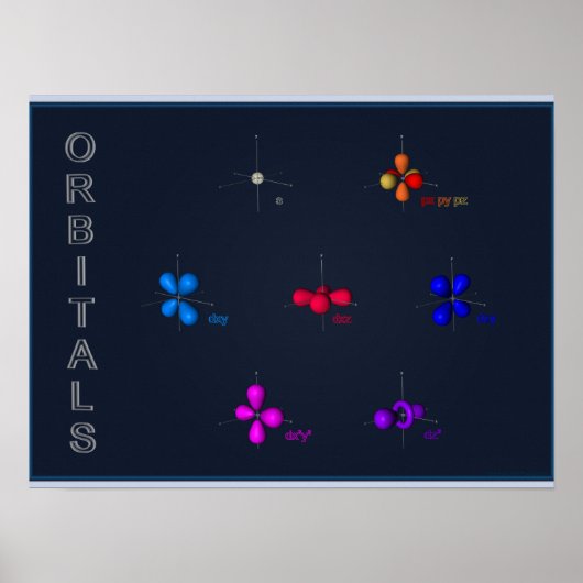 s,p & d Orbitals Poster (Vorne)