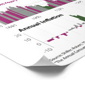 S&P Price/Earnings and Inflation since 1880 Poster (Ecke)