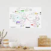 SaaS-Kurs (Hardware vs. Software Engineering) Poster (Küche)