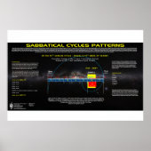 Sabbatical Cycle - 70. Jubilee Poster (Vorne)