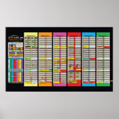 Sabbatical & Jubilee Charts Aktualisiert 2024 Post Poster (Vorne)