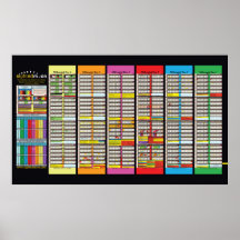 Sabbatical & Jubilee Charts Aktualisiert 2024 Post