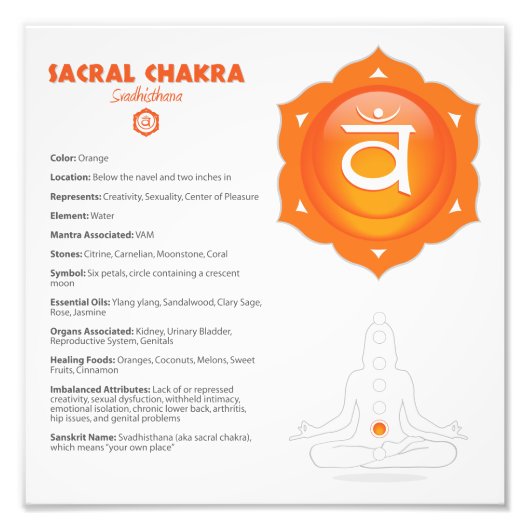 Sacral Chakra Poster (Vorne)