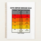 Saffir-Simpson Hurricane Scale Meteorologie Planer (Vorderseite)