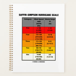 Saffir-Simpson Hurricane Scale Meteorologie Planer