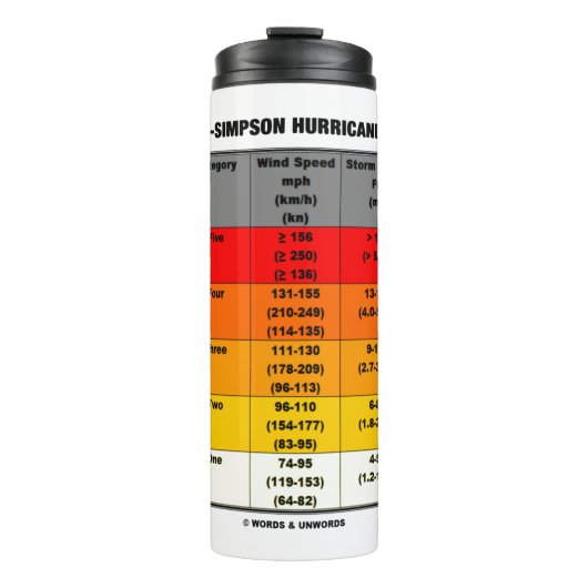 Saffir-Simpson Hurricane Scale Meteorologie Thermosbecher (Vorderseite)