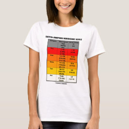 Saffir-Simpson Hurrikan-Skala (Meteorologie) T-Shirt