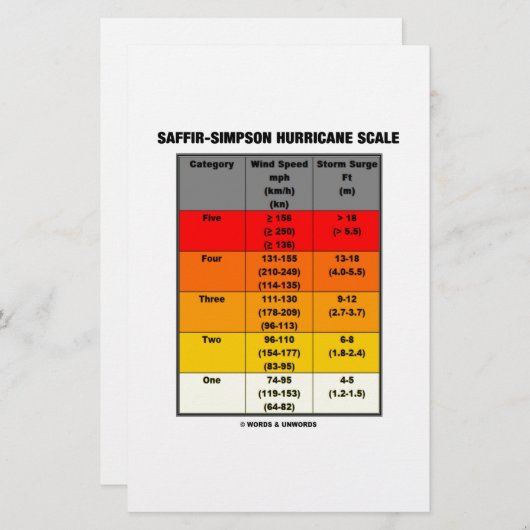 Saffir-Simpson Hurrikan-Skala (Wind-Skala) Briefpapier (Vorne/Hinten)