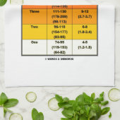 Saffir-Simpson Hurrikan-Skala (Wind-Skala) Geschirrtuch (Gefaltet)