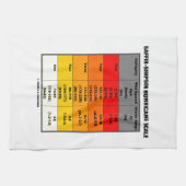 Saffir-Simpson Hurrikan-Skala (Wind-Skala) Geschirrtuch (Horizontal)