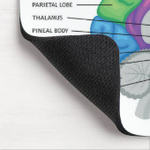 Sagittal Inzision des Gehirns Mousepad (Ecke)