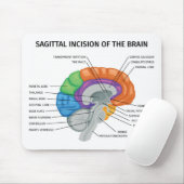 Sagittal Inzision des Gehirns Mousepad (Mit Mouse)