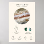Sagittarius Zodiac Sign mit Birthstone Poster (Vorne)