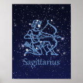 Sagittarius Zodiac-Zeichen und Konstellation Poster (Vorne)
