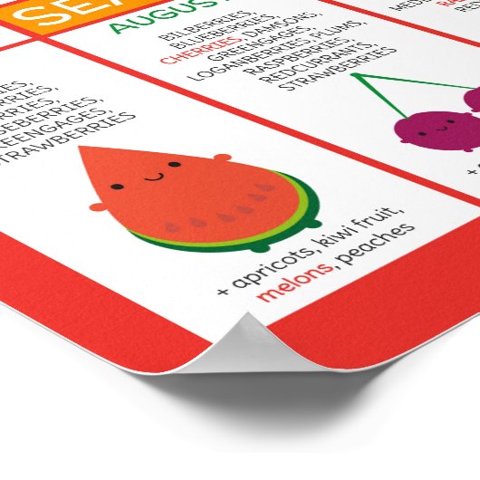 Saisonobst-Übersicht Poster (Ecke)