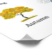 Saisons Bäume Kinderpädagoge Poster (Ecke)