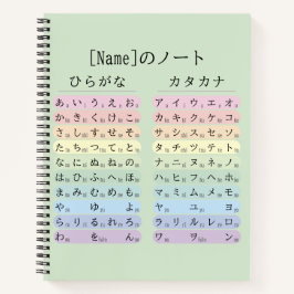 Salbei-grüner Hiragana und Katakana Japanischer 名前 Notizblock