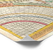 Samuel Dunn Wall Map of the World in Hemisphären Poster (Ecke)