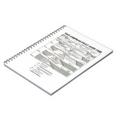 San Andreas Fault Over Time (Plattentektonik) Notizblock (Linke Seite)