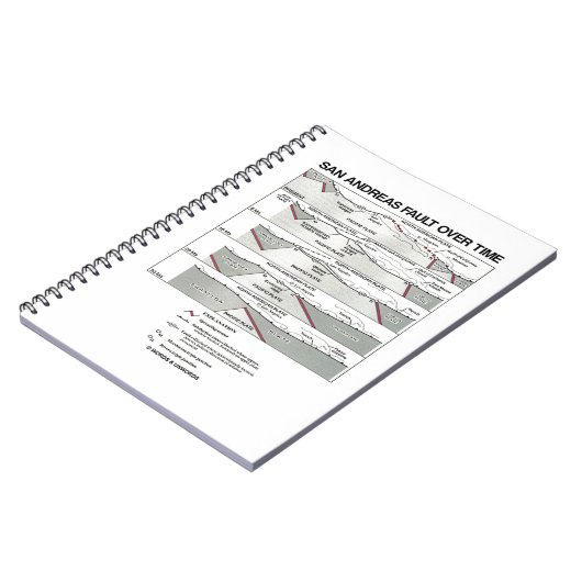 San Andreas Fault Over Time (Plattentektonik) Notizblock (Linke Seite)